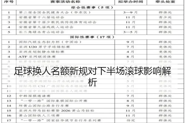 足球换人名额新规对下半场滚球影响解析